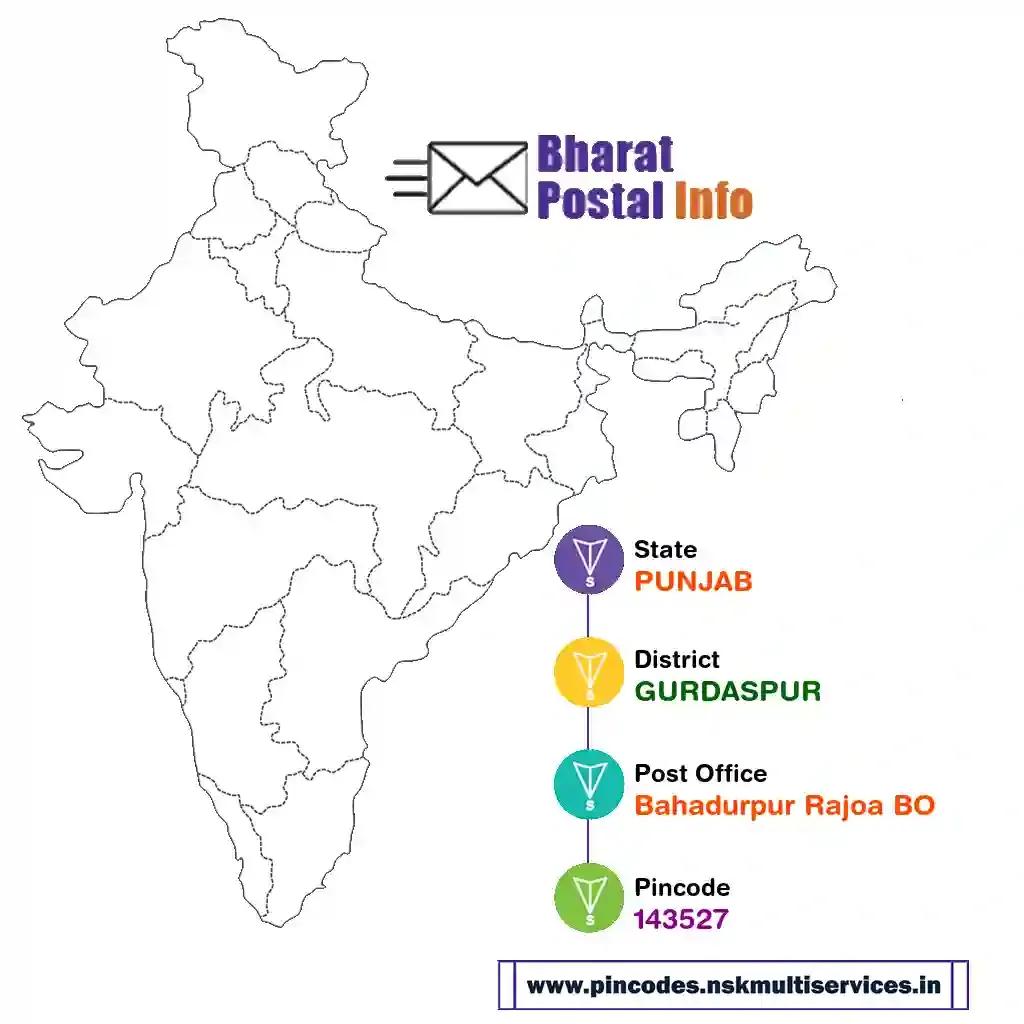 punjab-gurdaspur-bahadurpur rajoa bo-143527